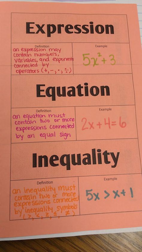 Equations And Inequalities, Math Expressions, Teaching Algebra, School Algebra, Math Interactive, Maths Algebra, Math Interactive Notebook, Math Notes, Math Journals