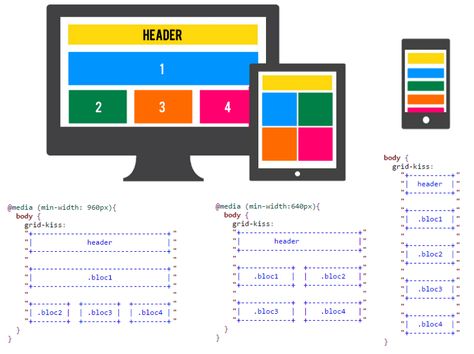 Responsive Web Design Layout, Css Grid Layout, Learn Html And Css, Web Development Programming, Css Tutorial, Css Grid, Learn Web Development, Learn Computer Coding, Website Design Wordpress