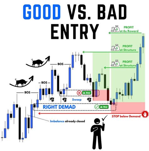 Forex Indicators, Forex Trading Strategies Videos, Technical Analysis Charts, Forex Trading Training, Stock Trading Strategies, Options Trading Strategies, Trading Quotes, Intraday Trading, Tool Store