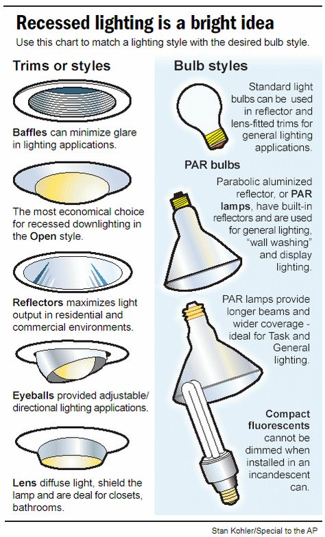 Guidelines for choosing and placing recessed lights Light Advertising, Types Of Ceiling Lights, Can Lighting Placement, Types Of Lighting Interiors, Can Light To Pendant Conversion, Kitchen Ceiling Lights Ideas, Kitchen Lighting Ideas Recessed, Kitchen Lighting Inspiration, Kitchen Lights Ceiling