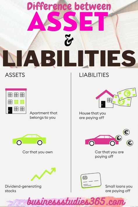 Kiyosaki once said "you must know the difference between an asset and a liability and buy assets. Poor and middle class acquire liabilities, but they think they are assets." Can you tell the difference between assets and liabilities? Read this to learn more about them!. #accounting #business #worksheet #differencebetween #IGCSE #IGCSEaccounting #notes Assets And Liabilities Worksheet, What Assets To Buy, Igcse Accounting Notes, Assets Vs Liabilities Examples, Accounting Worksheets, Asset Liability, Accounting Notes, Assets And Liabilities, Business Worksheet