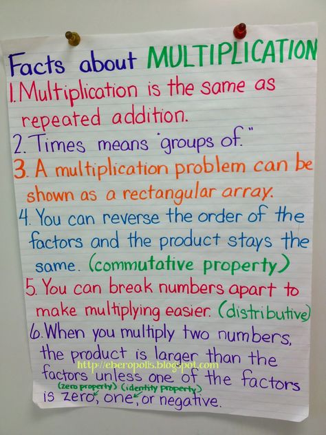 Resources and ideas for teaching multiplication of fractions What Is Multiplication Anchor Chart, Multiplication Teaching Ideas, Multiplication Rules Anchor Chart, Multiplication Of Fractions, Multiplication Rules, Marilyn Burns, Educational Tips, Multiplying Fractions, Teaching Multiplication