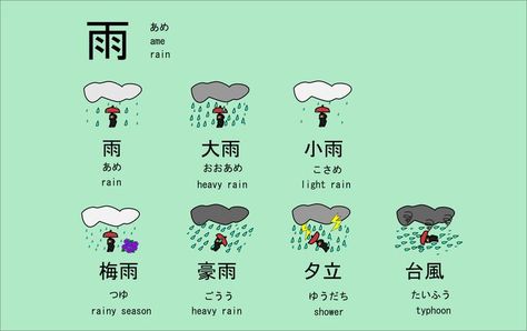 #learn #japanese #weather Japanese Weather, Foreign Words, Learn Japanese Words, Learning Japanese, Korean Phrases, Japanese Symbol, Japanese Language Learning, Japanese Phrases, Learn Mandarin