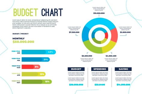 Budget infographic concept Free Vector | Free Vector #Freepik #freevector #business #design #template #money Budget Infographic, Budget Chart, Finance Infographic, Diagram Design, Budget Planner, Psd Files, Business Design, Design Template, High Quality Images