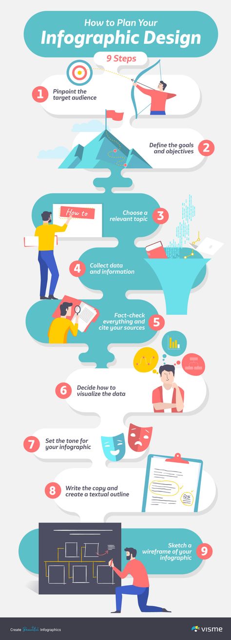 How to Make an Infographic: The Ultimate Guide [Free E-Book] | Visual Learning Center by Visme Instructional Graphic Design, Infographic Tutorial, Data Infographic, Book Infographic, Guide Infographic, Infographic Ideas, Infographic Examples, Infographic Layout, Infographic Inspiration