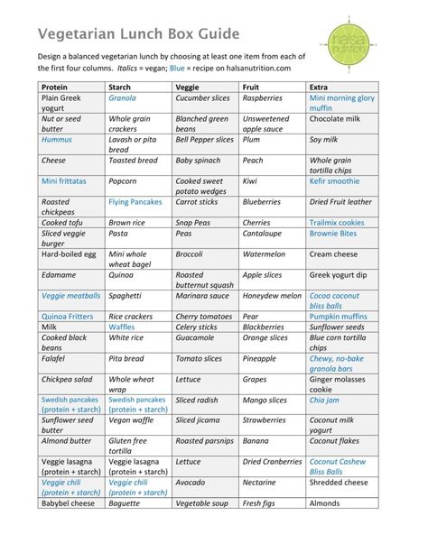 Vegetarian Lunchbox, Vegetarian Kids, Healthy Potatoes, Vegetarian Nutrition, Nutrition Activities, Nutrition Month, Yogurt And Granola, Vegetarian Lunch, Diet Guide