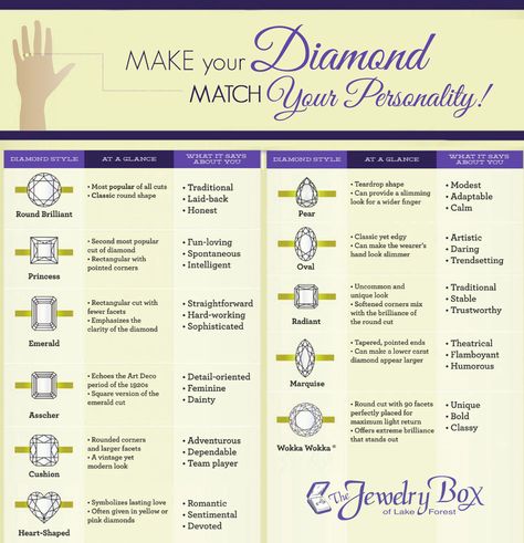 Does your favorite diamond shape match your personality? See what the different diamond cuts say about you. http://thejewelryboxlf.com/engagement-rings #engagementrings #diamonds #bridal #wedding #facts Engagement Ring Setting Types, Engagement Rings Shape Guide, Types Of Engagement Rings Style Chart, Engagement Rings Cuts Chart, Ring Shape For Hand Type, Ring Cuts Chart, Engagement Ring Cuts Chart, Engagement Ring Chart, Engagement Ring Styles Chart