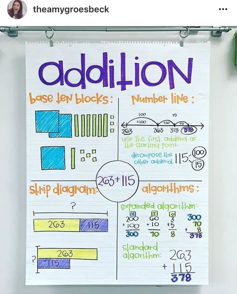 Addition anchor chart Ways To Add Anchor Chart, Three Digit Addition Anchor Chart, Multi Digit Addition Anchor Chart, 2 Digit Addition Anchor Chart, Classroom Anchor Charts 2nd Grade, Addition Anchor Chart 2nd, Math Anchor Charts 2nd, Addition Anchor Chart, Addition Strategies Anchor Chart