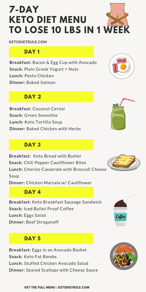 Work And Weight Loss - Does Work Affect Weight? - It can be difficult to see a connection between work and weight loss. Sudden, uncomfortable weight loss could occur after a traumatic event, but it... Avocado Snack, Keto Quiche, Lunch Smoothie, Resep Diet, Keto Pancakes, Lose 10 Lbs, Ketogenic Diet For Beginners, Ketogenic Diet Meal Plan, Keto Diet Food List