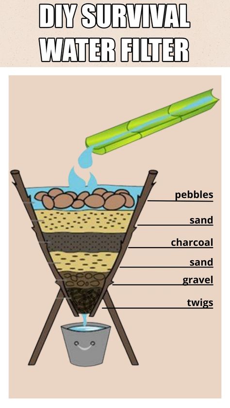 Water Filtration Diy, Zerowaste Lifestyle, Water Filter Diy, Water Survival, Rain Harvesting, Water Candle, Water Projects, Sand And Gravel, Survival Life Hacks