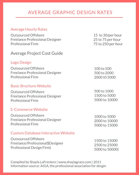 Image result for freelance graphic design price list Freelance Ideas, Price Table, Graphic Design Clients, Price List Design, Adobe Tutorials, Good Resume Examples, Table Layout, Graphic Design Images, Business Baby