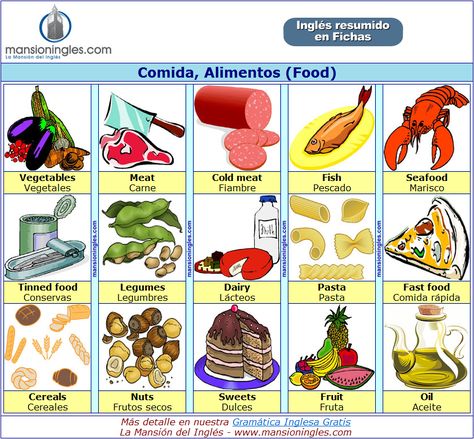 Ficha de vocabulario en inglés sobre la comida y los alimentos. Sims Free Play, Free Play, The Sims Cc, Sims Cc, The Sims, Peanuts Comics, Need To Know