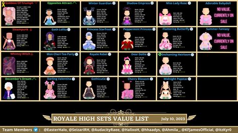 Nat on Twitter: "@SeizariRH @HalixoH @hhaadys 🌴Royale High Set's Value List (Unofficial)🌴 July 10th, 2023 Input: @EasterHalo & Helpers Double Checked by: @HalixoH https://t.co/wNKn6v3zV4" / Twitter Royale High Sets, Value List, Values List, Royale High, Random Stuff, On Twitter, Twitter, 10 Things, Quick Saves