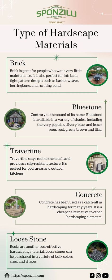 From concrete to stone, there are many types of hardscape materials to choose from. Here's a helpful guide that compares the most popular hardscape materials, so you can choose the perfect one for your home. Hardscape Materials, Hardscape Design, Silvery Blue, Organic Mulch, Charleston Homes, Extreme Weather, Coordinating Colors, Lawn And Garden, Rustic Feel