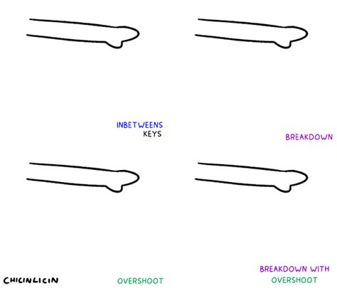 How To Animation Tutorials, Animation Tips Frame By Frame, How To Draw Motion, Animation Tips Tutorials, Animation Practice Ideas, Beginner Animation Ideas, Animation For Beginners, Animating Tutorial, Animation Tutorial Frame By Frame