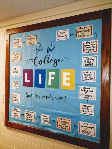 Like the LIFE board game, this bulletin board has little tasks and ideas for residents to do for the semester. The Game Of Life Bulletin Board, Bulletin Boards For College Dorms, Game Of Life Bulletin Board Ideas, College And Career Bulletin Board Ideas, Academic Advising Bulletin Board, Employability Skills Bulletin Board, Qapi Board Ideas, College Themed Bulletin Boards, College Counseling Bulletin Boards