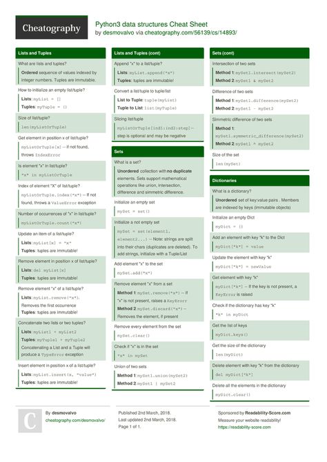 Python Cheatsheets, Data Structures Cheat Sheet, Programming Basics, Python Cheat Sheet, Osint Tools, Linux Commands, Python Coding, Data Engineering, Programing Knowledge