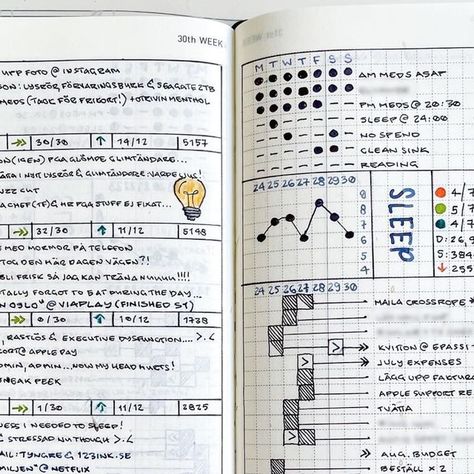 Hobonichi Weeks Fitness Planner, Hobonichi Weeks Health And Wellness, Hobonichi Weekly Supplement, Hobonichi Weeks Habit Tracker, Hobonichi Weeks Ideas, Hobonichi Layout Ideas, Hobonichi Weeks Notes Pages Ideas, Hobonichi Weeks Setup, Hobonichi Weeks Layout Ideas