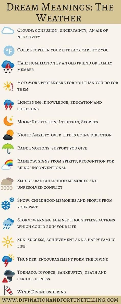 Dream Meanings Weather Signs And Symbols Meaning, Things About Love, Dreams Meaning, Love Or Money, Dream Psychology, Dream Magic, Witchcraft Magic, Dream Dictionary, Signs And Symbols