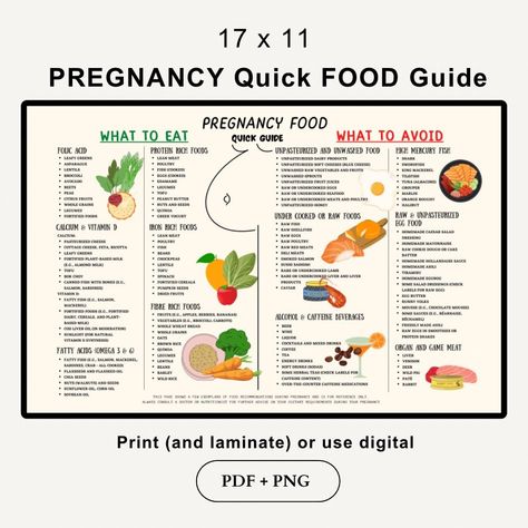 List Of Foods To Avoid While Pregnant, Pregnancy Due Date Chart, Gestational Diet Pregnancy Food List, 1st Trimester Pregnancy Food, Pregnancy Food First Trimester, Pregnancy Grocery List, Best Foods For Pregnancy, Pregnancy Food List, Pregnancy Diet Chart