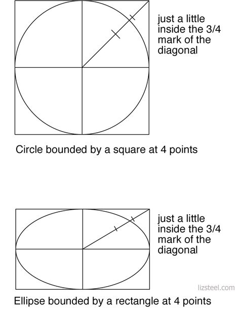 Drawing Ellipses, Drawing In Circle, Line Art Lesson, Liz Steel, Geometric Shapes Drawing, Ink Drawing Techniques, Food Logo Design Inspiration, Perspective Drawing Lessons, Independance Day