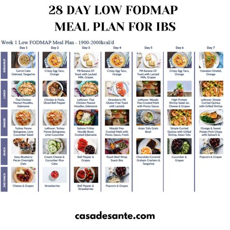 Relief from Digestive Discomfort: Studies show up to 75% of individuals with IBS find relief with a low FODMAP diet. Our 28 Day Low FODMAP Meal Plan is expert-crafted and comprehensive - https://mailchi.mp/casadesante/low-fodmap-28-day-meal-plan Low Fodmap Diet Meal Plan, Fodmap Diet Meal Plan, 7 Day Low Fodmap Meal Plan, Low Fodmap Meal Plan, Fodmap Meal Plan, Endo Diet, Low Fodmap Diet Recipes, Fructose Free, Ibs Diet