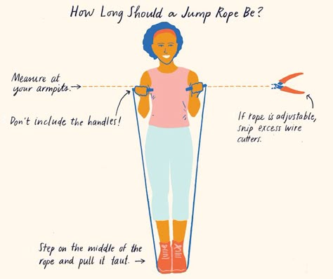 Jump Rope Before And After Pictures, Ropeless Jump Rope Workout, How To Jump Rope For Beginners, Rope Jumping Exercises, How To Jump Rope, Skipping Rope Workout Benefits, Jump Rope Aesthetic, Jump Rope Transformation, Jumping Rope Workout