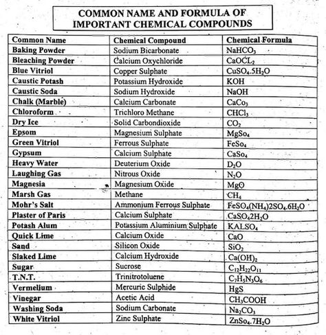 Oxides Chemistry, Science Formulas, Chemistry Study Guide, Chemistry Basics, Study Chemistry, Chemical Compounds, Chemistry Education, Chemistry Classroom, Chemistry Worksheets