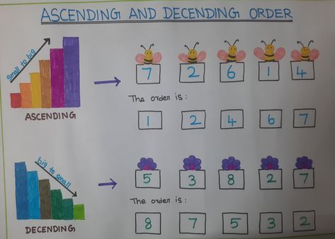 Ascending and Decending order Ascending And Descending Order Activities For Kids, Ascending Order Activities, Ascending And Descending Order Worksheet Grade 1, Ascending And Descending Order Activity, Ascending And Descending Order Worksheet, Ukg Activity, Math Scrapbook, Math Tlm, Maths Chart