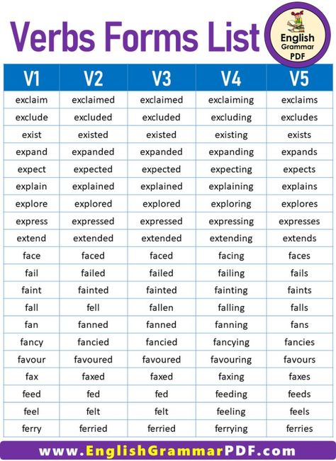 Verb Forms V1 V2 V3 V4 V5, V1 V2 V3 Forms Of Verbs, Verb Forms V1 V2 V3, Being Understanding, Verb List, English Grammar Pdf, Verbs Worksheet, Learning Grammar, Meaningful Sentences