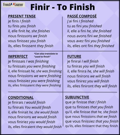 Finir Conjugation: How To Conjugate "To Finish" In French French Conjugation, French Verbs Conjugation, Conjugation Chart, French Language Basics, French Slang, Useful French Phrases, French Basics, High School French, Basic French Words