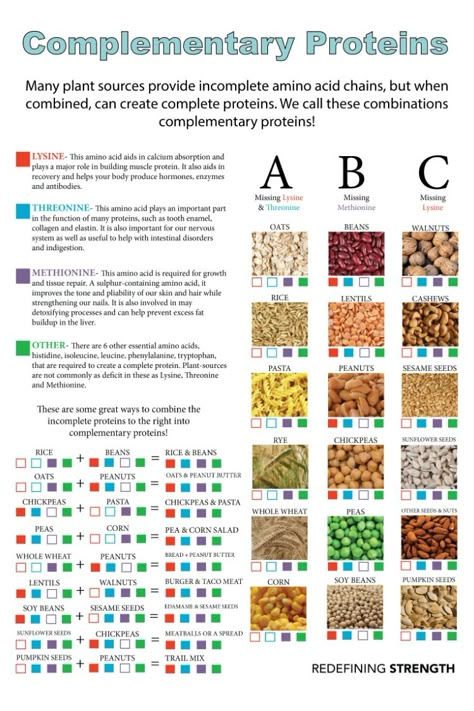 Why protein matters, best sources of protein and complementary protein chart for vegetarians! Vegetarian Complete Protein Combos, Vegan Complete Protein Combinations, Vegetarian Complete Protein, Complete Protein Combinations, Protein Cheat Sheet, Best Sources Of Protein, Why Protein, Protein Chart, Redefining Strength