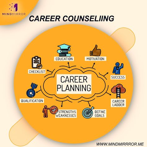 Benefits of Career Counselling for Students - Mind Mirror Career Counseling Quotes, Career Counseling Poster, Bengali Photoshoot, Career Bulletin Boards, Counseling Posters, Career Plan, Career Counselor, Planet Coloring Pages, Counseling Quotes