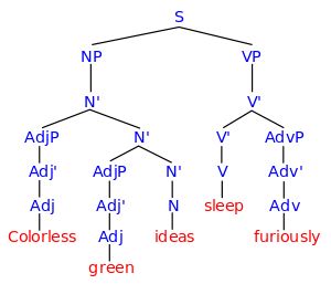 Colorless green ideas sleep furiously Meaningful Sentences, Language Functions, English Education, Sentence Correction, Formal Language, Study English, Green Ideas, Complex Sentences, Nonsense Words