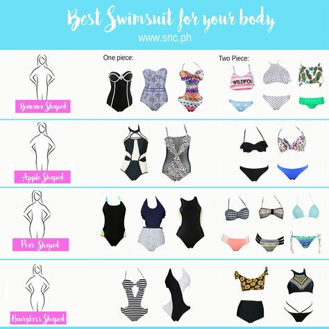 Best swimsuit for your body Pear Body Shape Swimsuit, Apple Body Shape Outfits, Hourglass Outfits, Character Design Tips, Shaping Swimwear, Rectangle Body Shape, Apple Body Shapes, Pear Body, Pear Body Shape