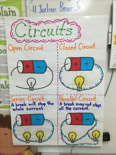 Electric Circuit Anchor Chart, Electricity Display Ks2, Snap Circuits Lesson Plan, Class 7 Science Project, Science Class Decorations, Circuits For Kids, Circuits Science, Creative Curriculum Preschool, Science Chart