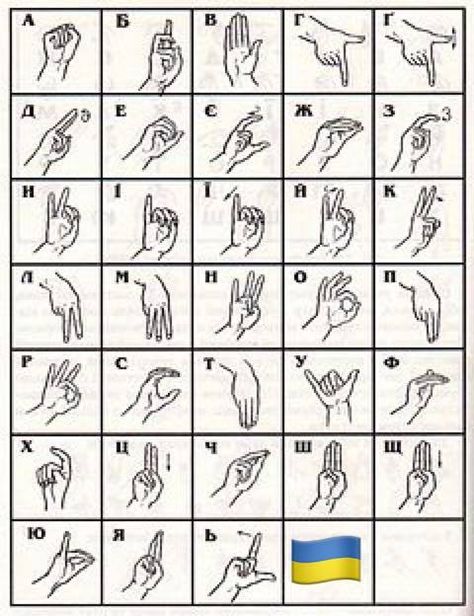 Japanese Sign Language, International Sign Language, Australian Sign Language, Sign Languages, Ukrainian Language, French Signs, Language Exchange, Sign Language Words, British Sign Language