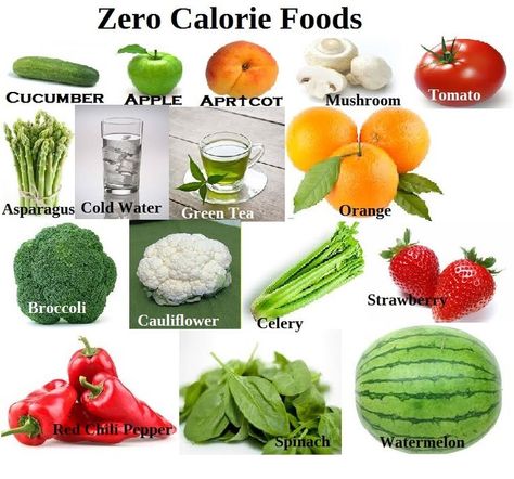 Zero Calorie Foods ... well they don't actually have no calories but apparently your metabolism burns extra to digest  ..  works for me  :) Zero Calorie Foods List, Food Energy, Herbalife Business, Website Audit, Zero Calorie Foods, Calories Burned, Energy Foods, Food Challenge, Zero Calories