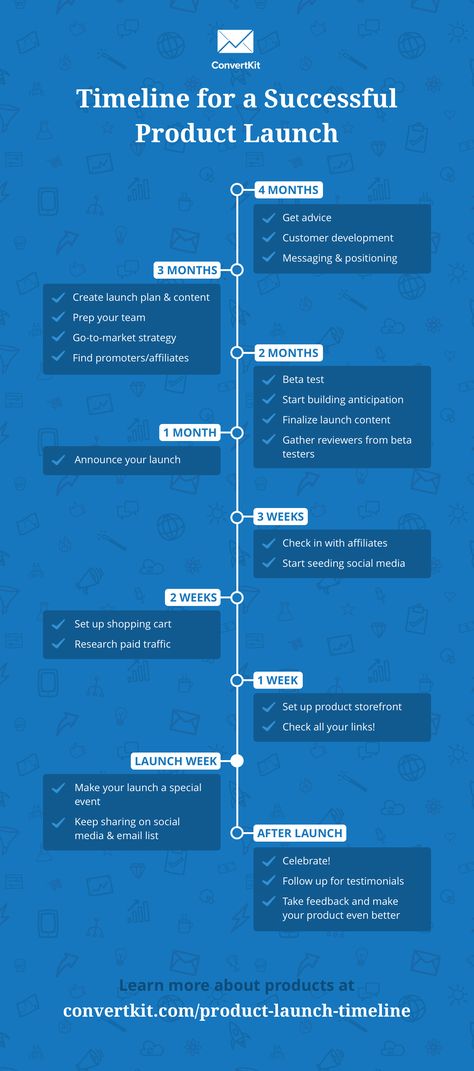 Product Launch Timeline: Tips and an Infographic Marketing Planning Calendar, Marketing Plan Infographic, Marketing Plan Sample, Book Marketing Plan, Business Development Strategy, Strategic Marketing Plan, Marketing Plan Template, Startup Business Plan, Business Basics