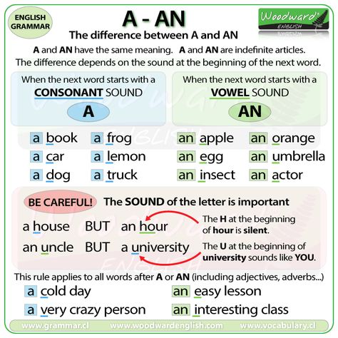 The difference between A and AN in English - Grammar Rules English Articles Grammar, Articles A And An, A And An Grammar, Articals In English Grammar Chart, Articles Grammar Teaching, Articles A An The, Grammer English Grammar Rules, Gramar English, Articles Grammar