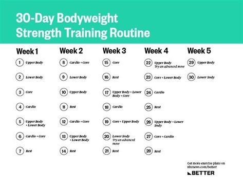 One Month Full Body Workout Plan, Body Weight Strength Training At Home, Strength Training Calendar, Total Body Strength Training, 30 Min Full Body Strength Workout, Upper Body Cardio, Bodyweight Strength Training, Weight Routine, Strength Training Routine