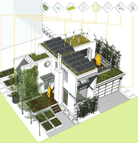 Eco Architecture, Green Architecture, Architectural Drawing, Earthship, Status Quo, Eco House, Eco Friendly House, Sustainable Architecture, Sustainable Home