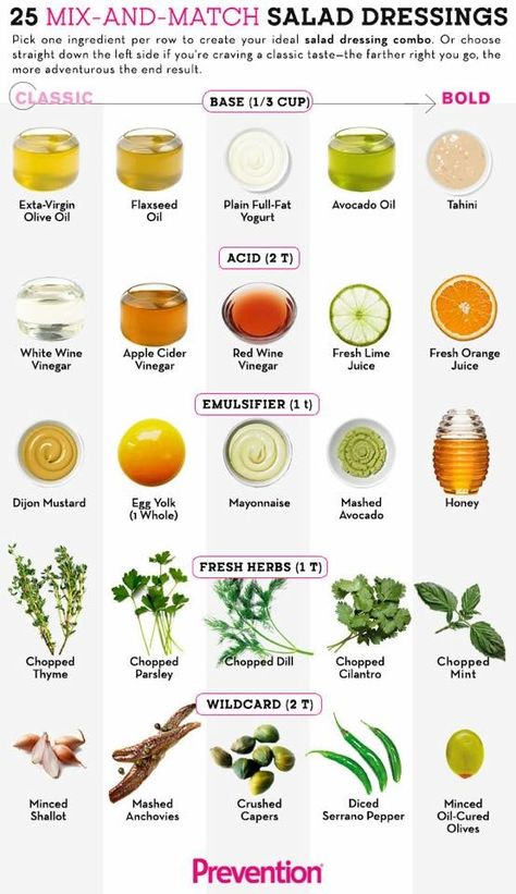 Salad dressing chart Good Salad Dressing, Salad Dressing Recipes Homemade Easy, Dressing For Salad, Easy Salad Dressing Recipes, Vegan Salad Dressing, Salad Dressing Recipe, Easy Salad Dressing, Resep Salad, Salad Dressing Recipes Homemade