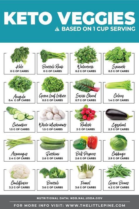 keto diet Vegetable Chart, Keto Veggies, Keto Vegetables, Keto Quiche, Resep Diet, Low Carb Diets, Low Carb Vegetables, Ketogenic Diet Meal Plan, Ketogenic Diet For Beginners