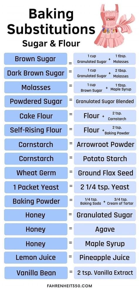 Beginner Cooking Recipes Step By Step, Cookie Pricing Chart, Recipe Conversion Chart, Recipe Calculator, Baking Conversion Chart, Recipe Conversions, Cooking Conversions, Baking Conversions, Baking Secrets