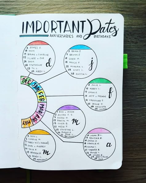 25+ Incredibly Helpful Bullet Journal Layouts To Plan & Track Your Life in 2018 - Making Midlife Matter Mind Map Design Creativity, Bullet Journal Meal Plan, Life Mapping, Peta Pikiran, Bullet Journal Collections, Note Making, Notes Making, خريطة ذهنية, Monthly Layout