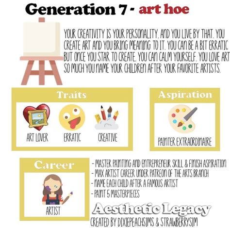 Aesthetic Legacy Challenge, Sims 4 Aesthetic Legacy Challenge, Aesthetic Legacy Sims 4, The Sims 4 Challenges Generation, Sims Generations, Ts4 Legacy Challenge, Sims Legacy Challenge Rules, Ts4 Challenges, Sims Tips