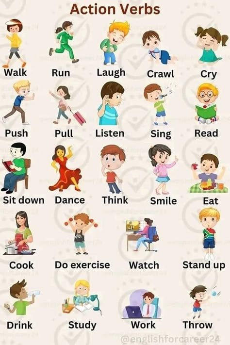 Basic English Grammar Book, Teach English To Kids, Verbs List, Grammar For Kids, English Learning Books, English Activities For Kids, English For Beginners, English Language Learning Grammar, Learning English For Kids