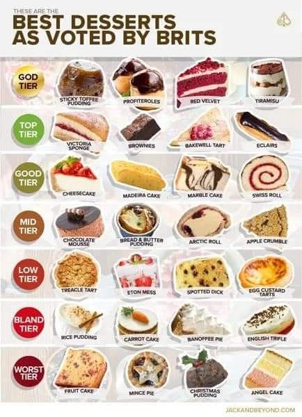 Dessert Tier, List Of Desserts, Dessert Names, Sticky Pudding, English Desserts, Hot Desserts, British Desserts, Pudding Dessert, Fruit Cake Christmas