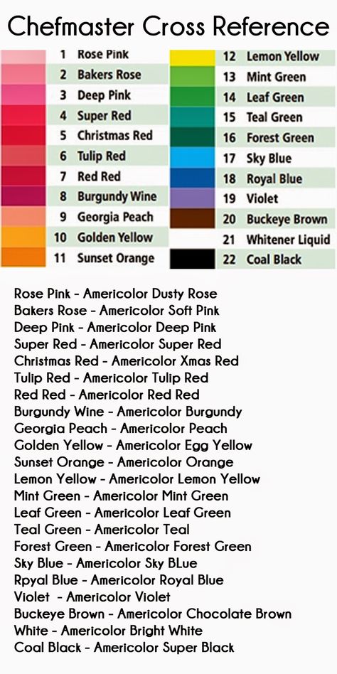 Frosting Color Guide, Icing Color Chart, Food Coloring Mixing Chart, Food Coloring Chart, Wilton Icing, Mixing Colours, Decorated Cupcakes, Frosting Colors, Color Mixing Chart